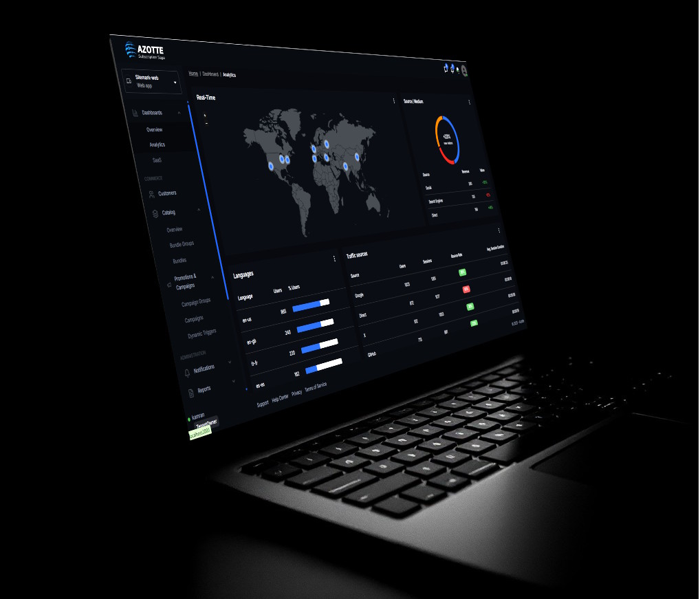 Azotte dashboard showing subscription orchestration across regions and channels