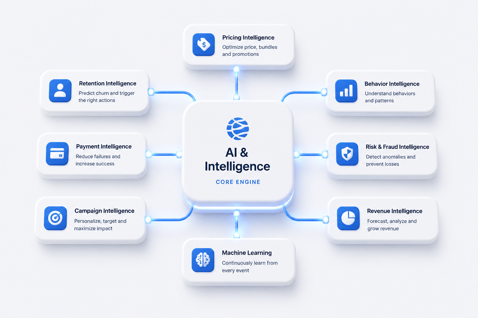 AI and intelligence hero illustration