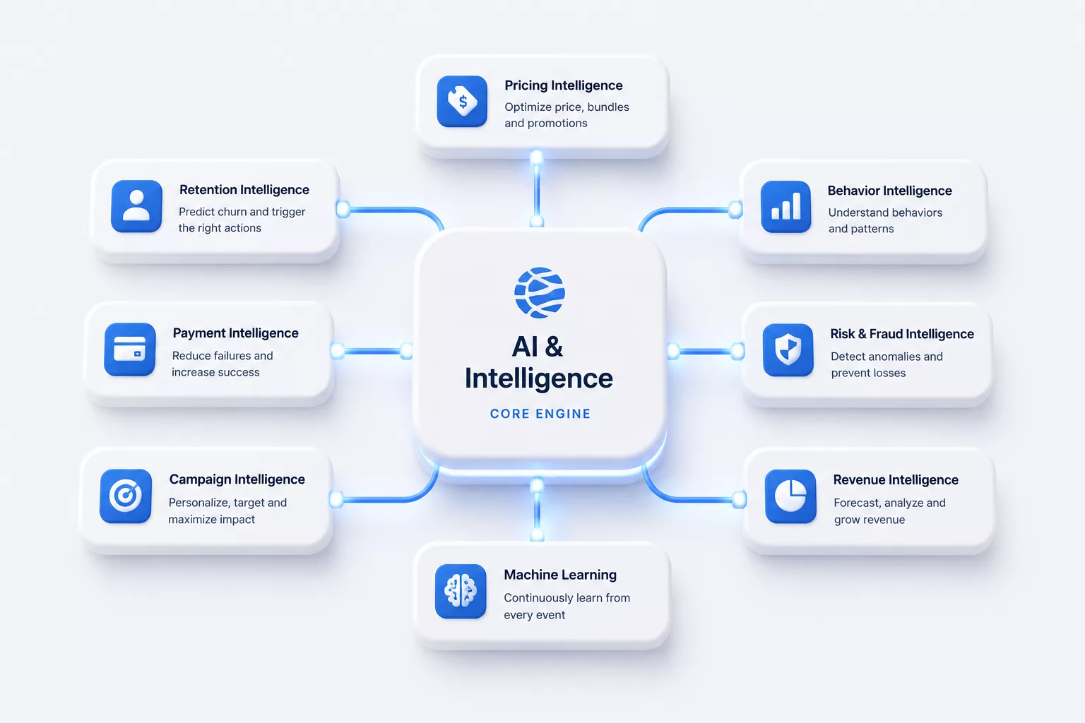 AI and intelligence hero illustration