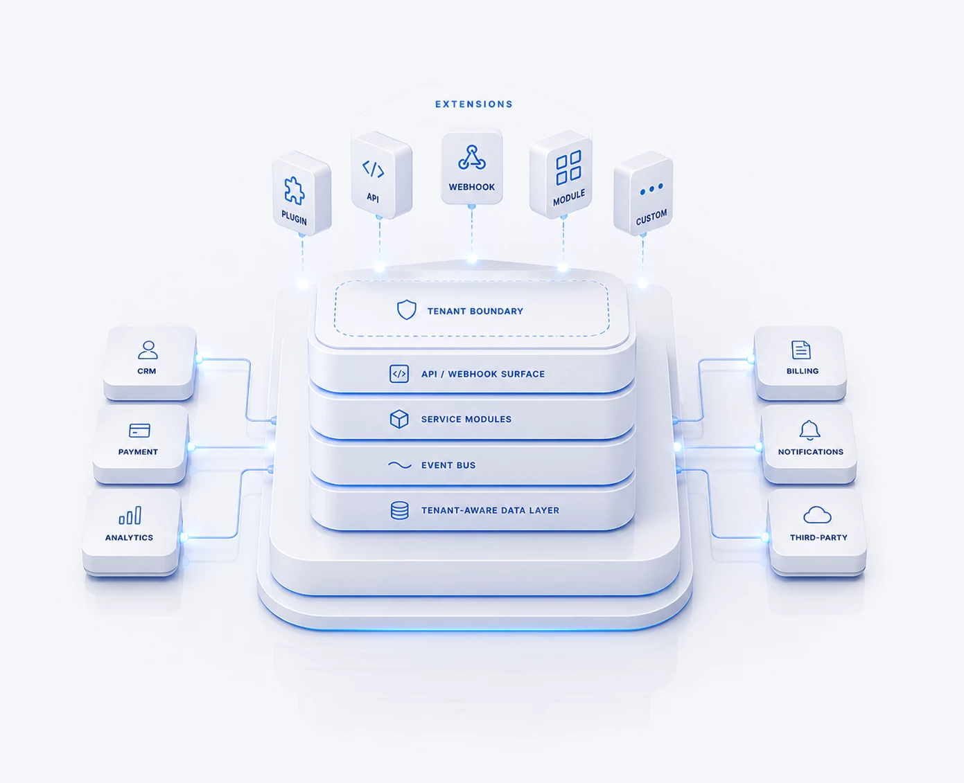 Architecture and extensibility hero illustration