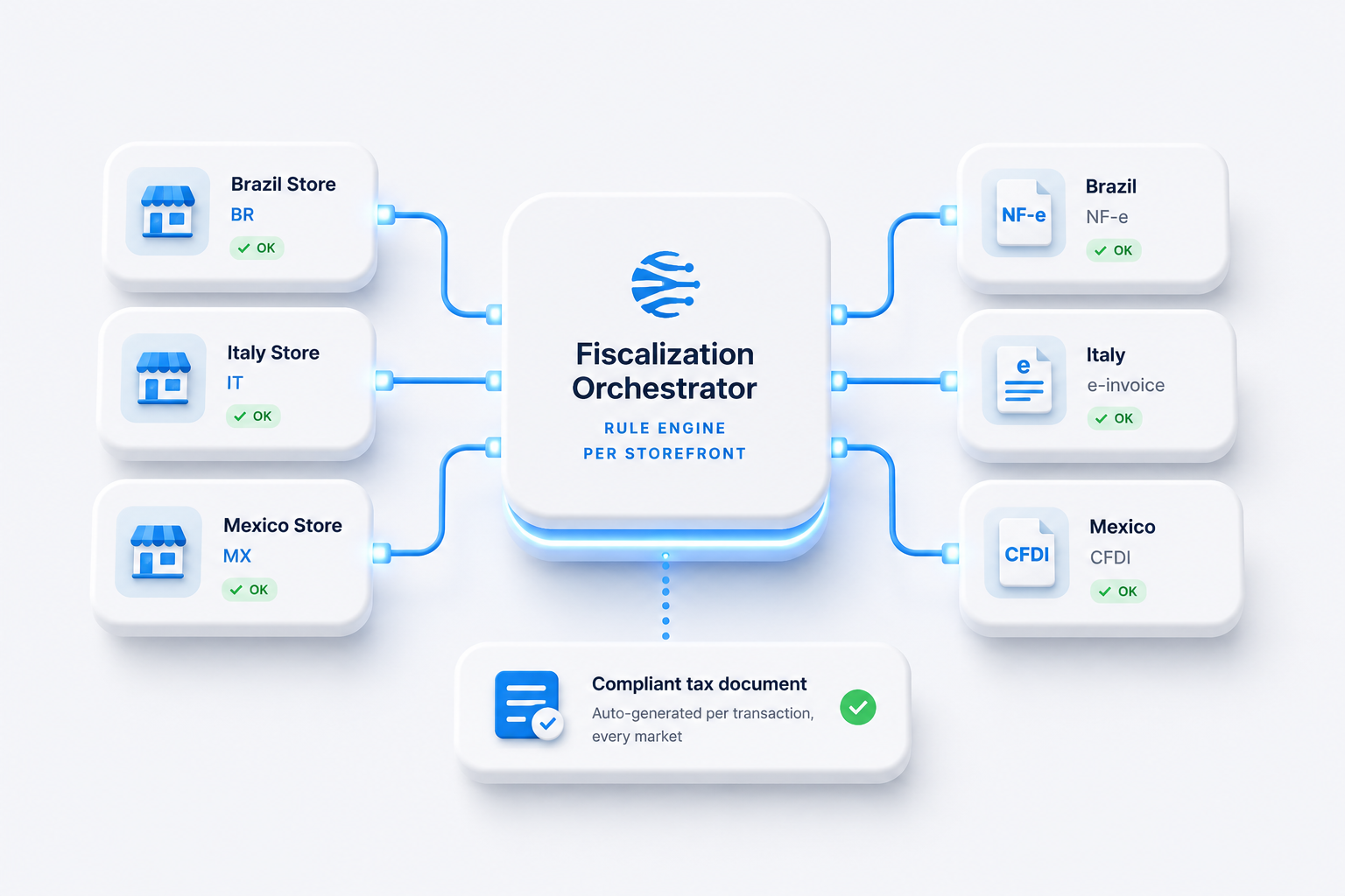 Fiscalization orchestrator hero illustration
