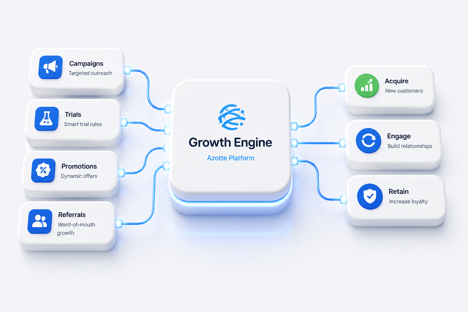 Growth engine hero illustration