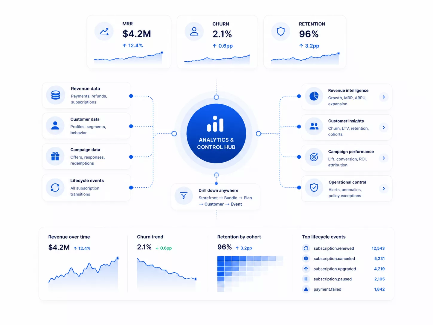 Analytics and control illustration
