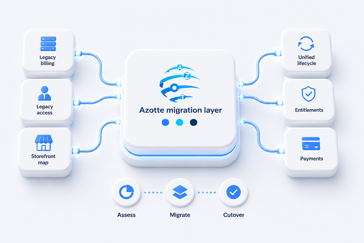 Migration support hero illustration