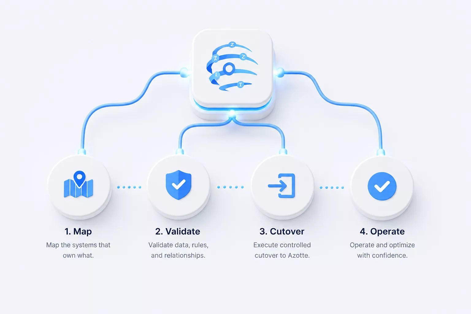 Migration steps hero illustration