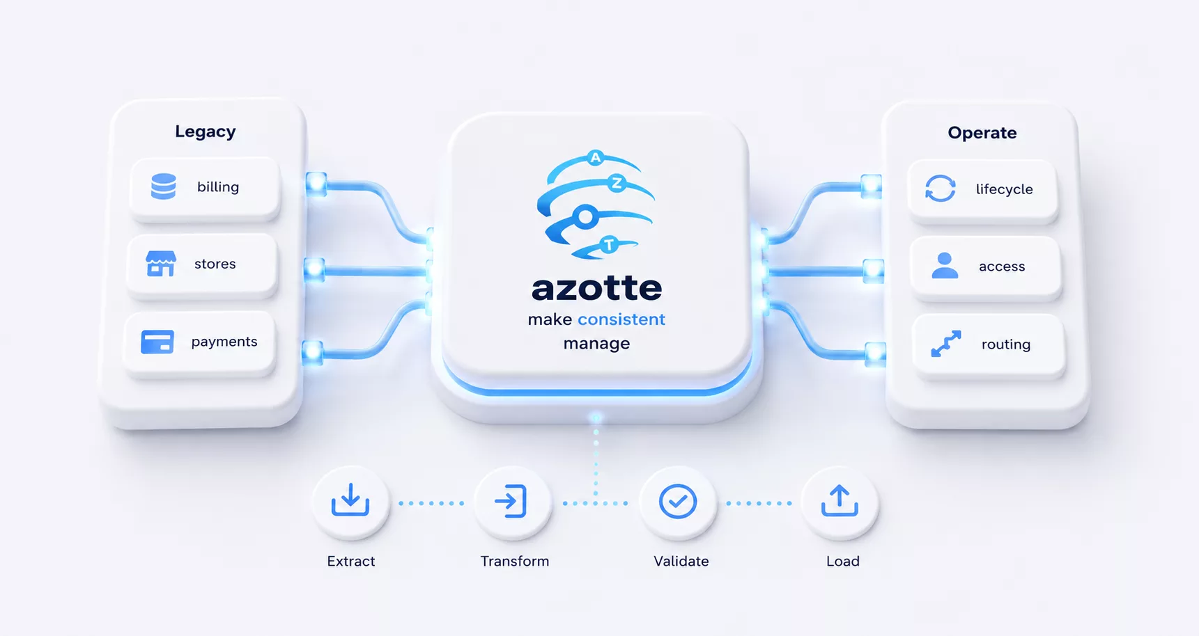 Migration hub hero illustration