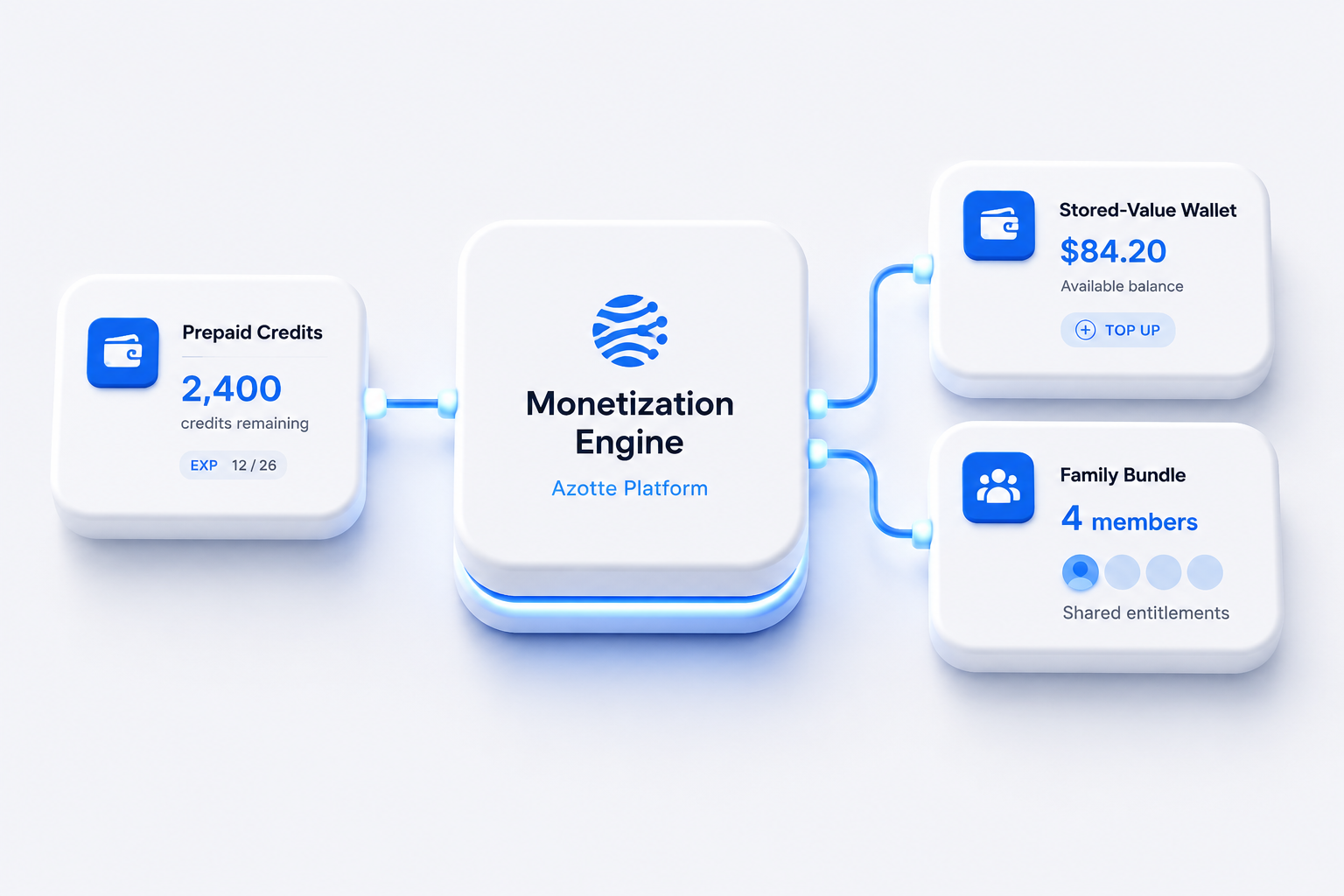 Prepaid, wallets and bundles hero illustration