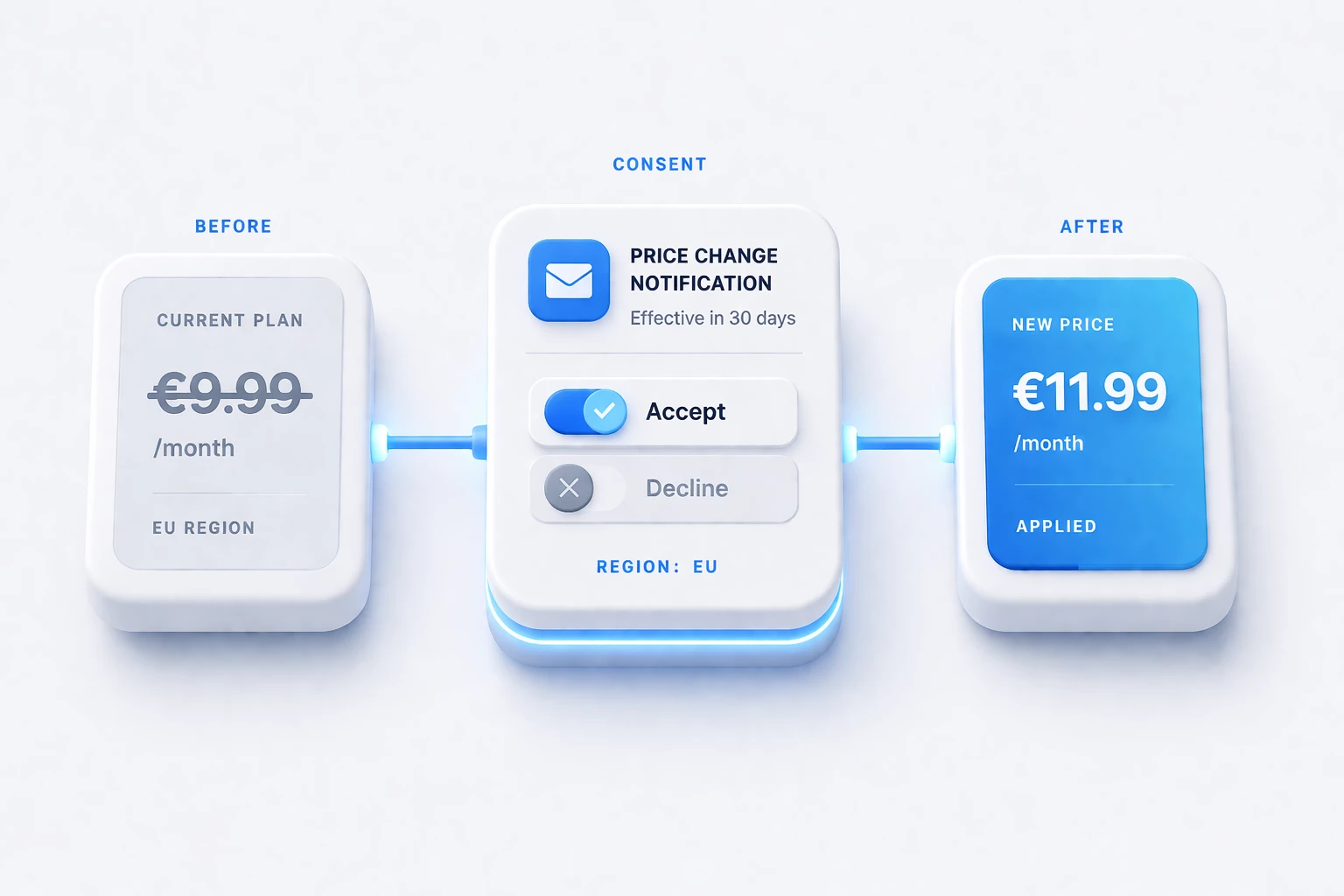 Price change consent hero illustration