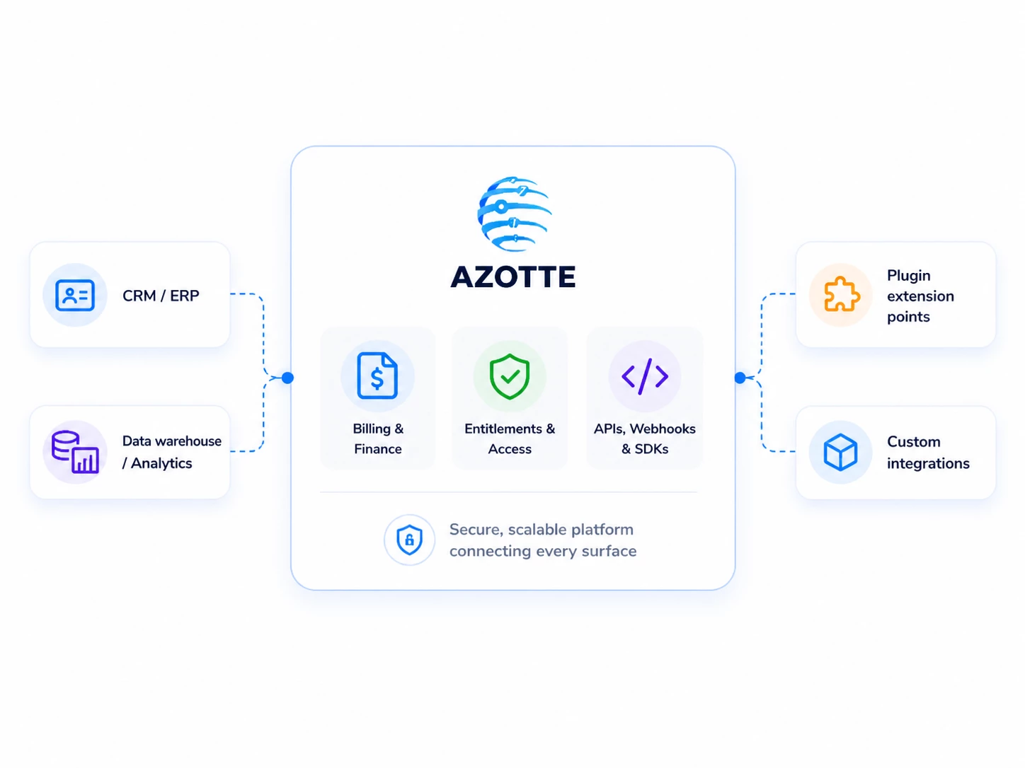 Open architecture integrations diagram
