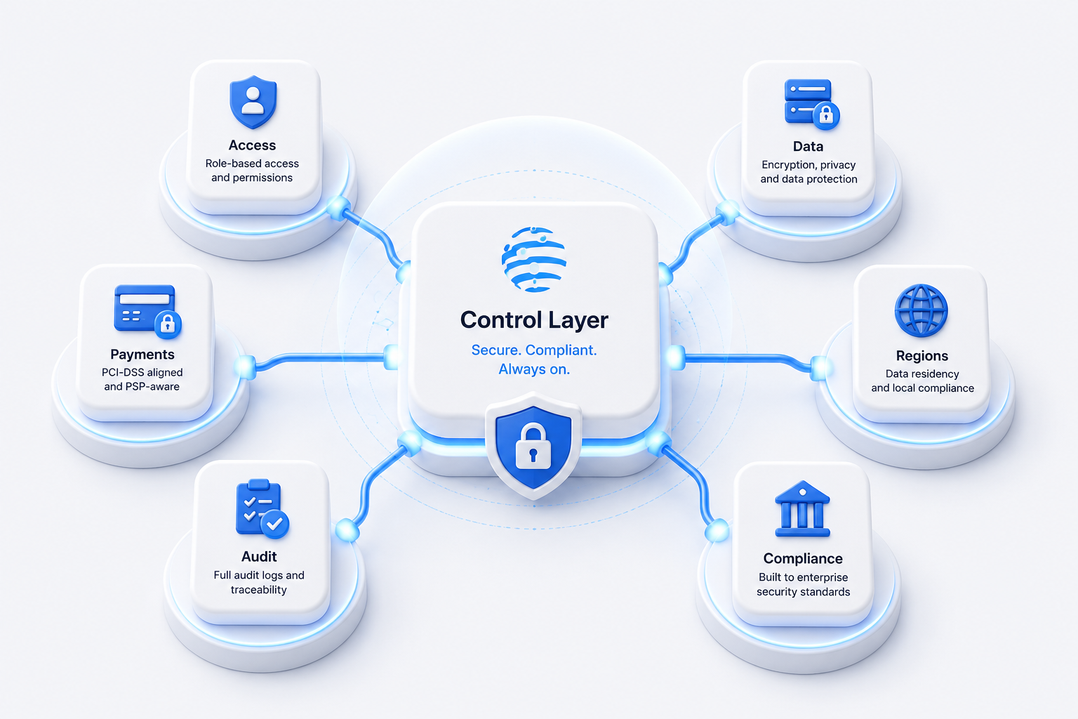 Security and compliance hero illustration