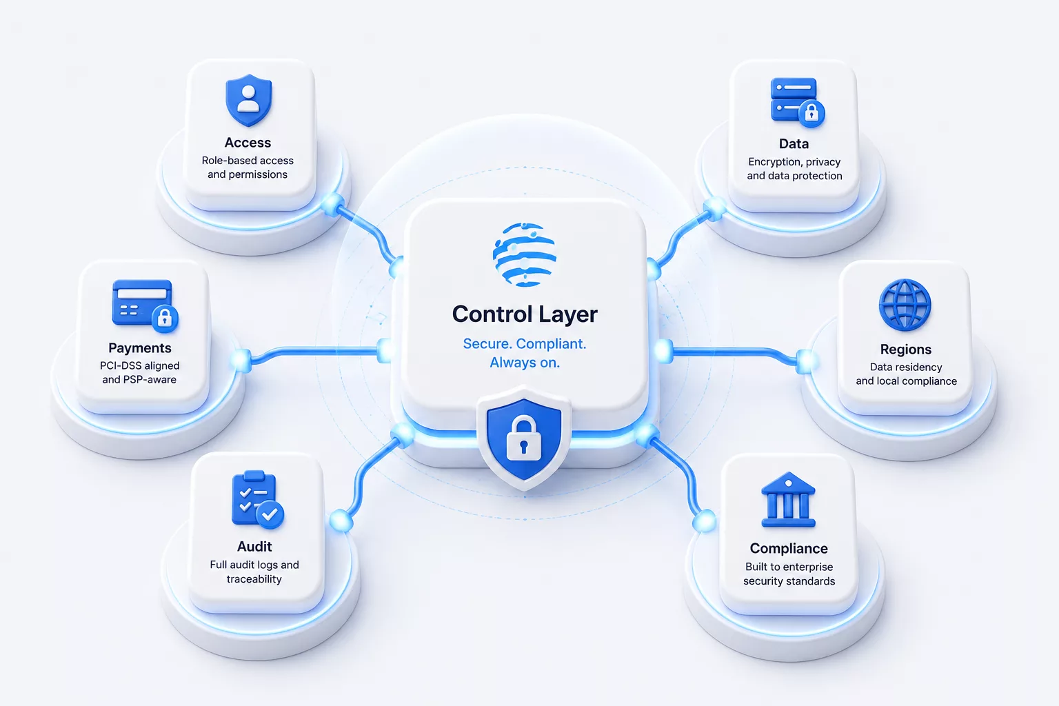 Security and compliance hero illustration